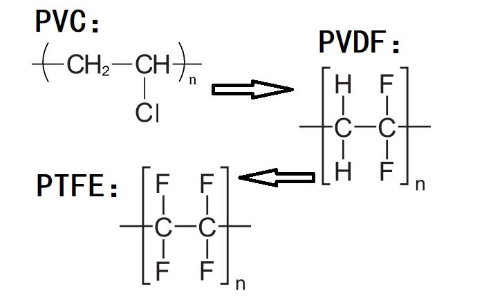 PVC、PVDF、PTFE材料分子式