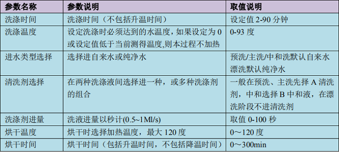 洗瓶機清洗烘干程序參數