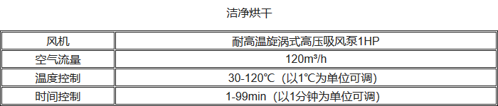 UP-DBT-III清洗消毒洗瓶機(jī)潔凈烘干性能參數(shù)